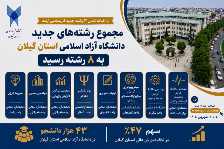 رشته‌های جدید کارشناسی ارشد دانشگاه آزاد گیلان به ۸ رشته رسید