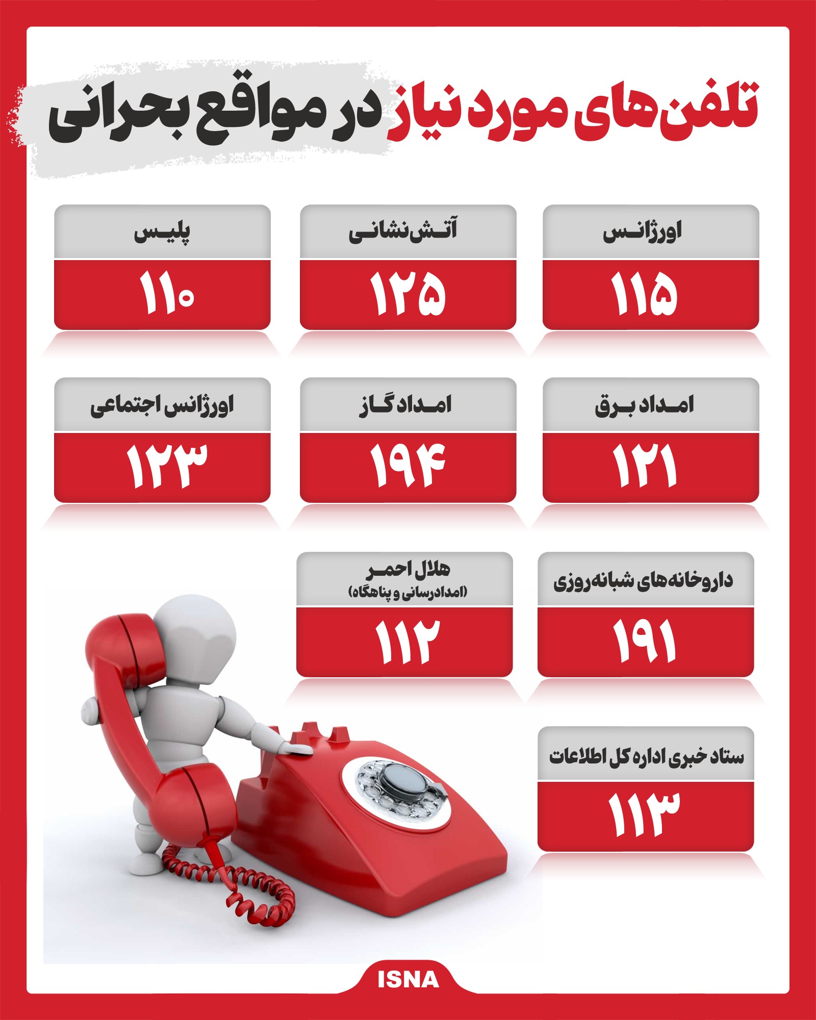  تلفن‌های مورد نیاز در مواقع بحرانی