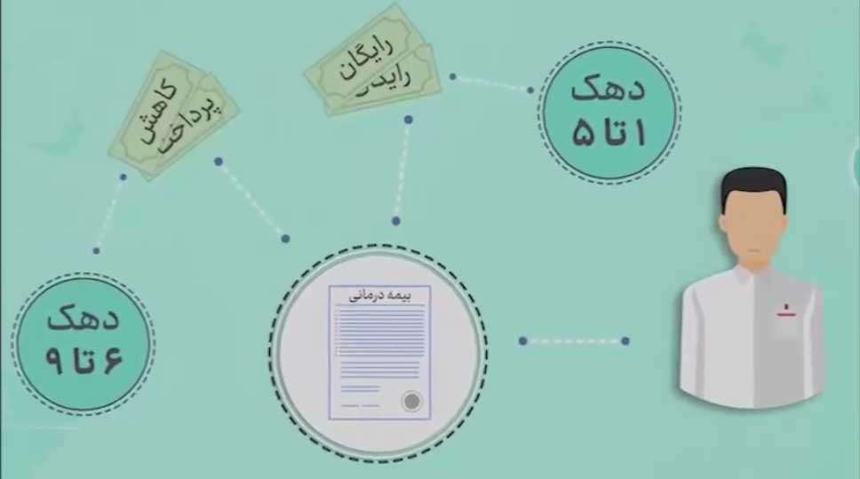 ۲۰ دستاورد مهم و ارزشمند سازمان بیمه سلامت ایران