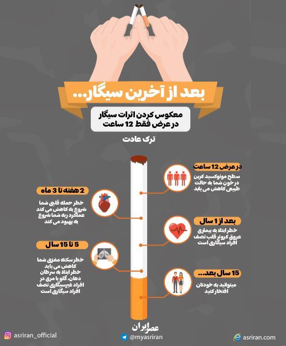 
	بعد از آخرین سیگار/ اینفوگرافی
