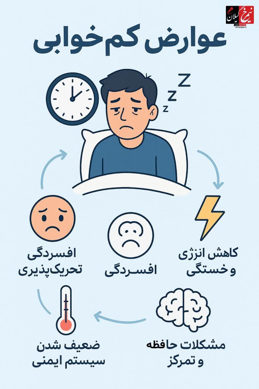 عوارض کم خوابی برای بدن