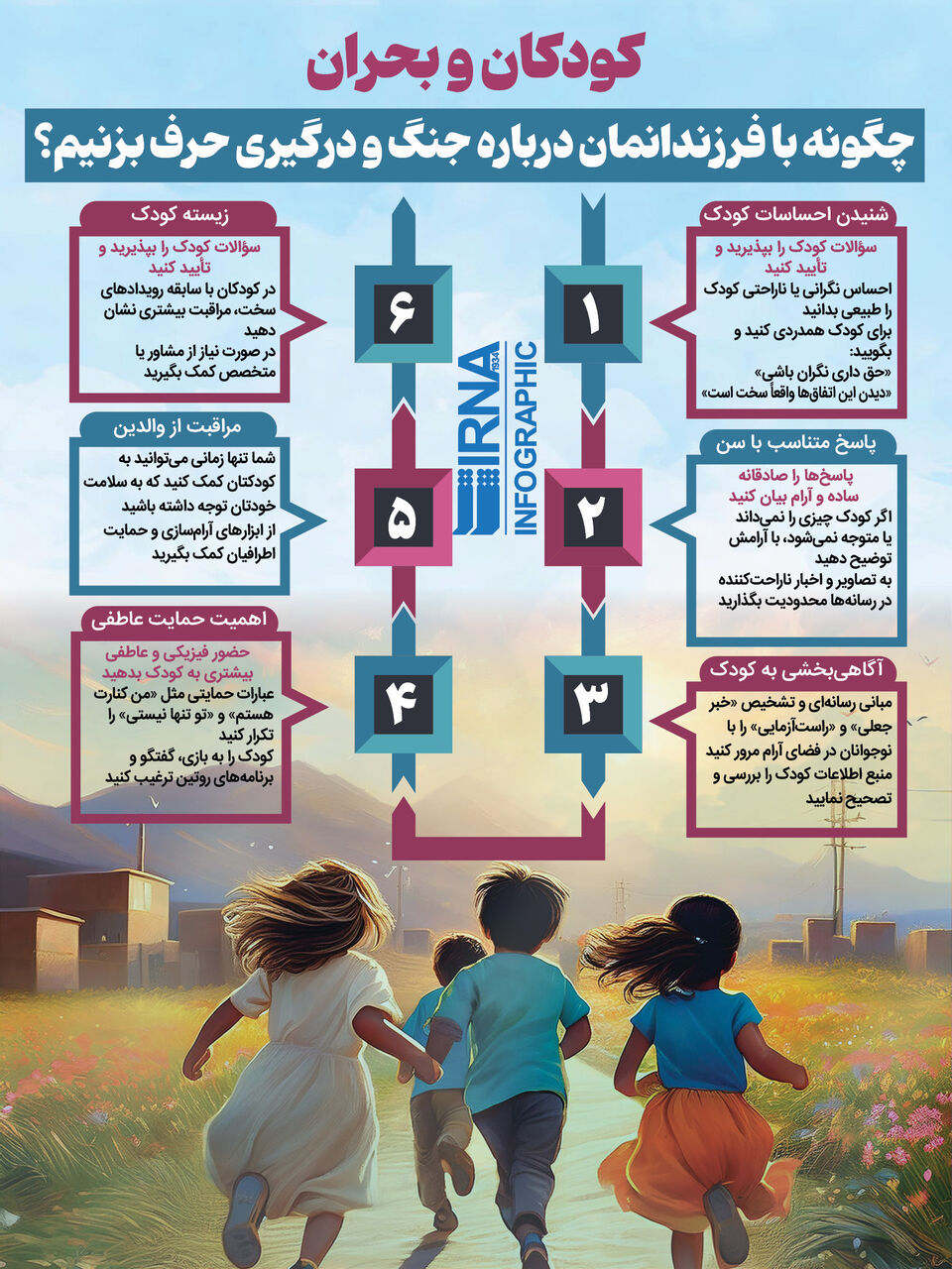 کودکان و بحران جنگ