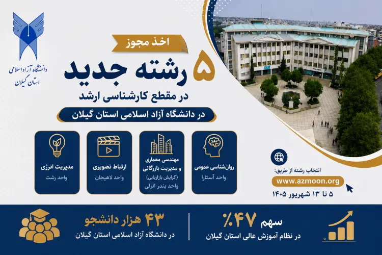 اخذ مجوز ۵ رشته کارشناسی ارشد جدید در دانشگاه آزاد اسلامی استان گیلان