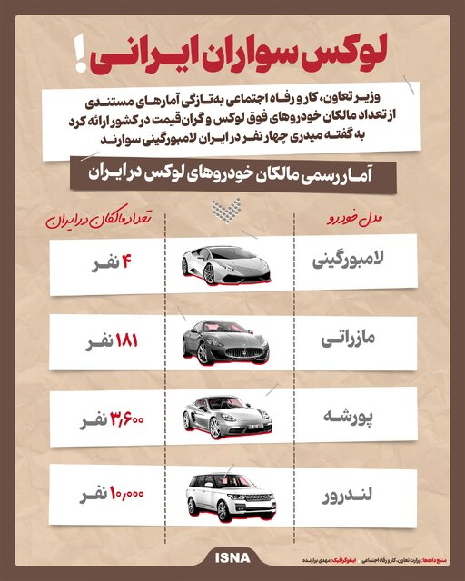 آماری جالب از تعداد مالکان خودروهای لوکس در ایران