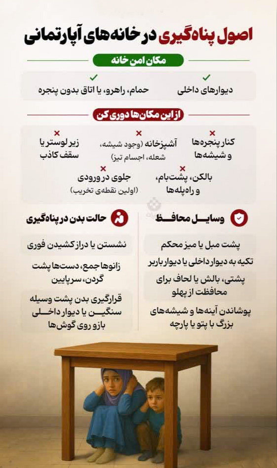 اصول پناه‌گیری در خانه‌های آپارتمانی 